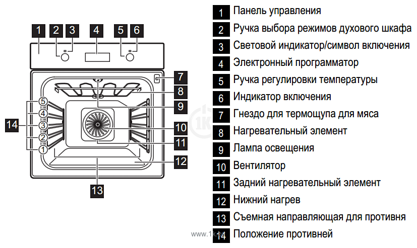 Фотографии Electrolux EOC 95651 BX