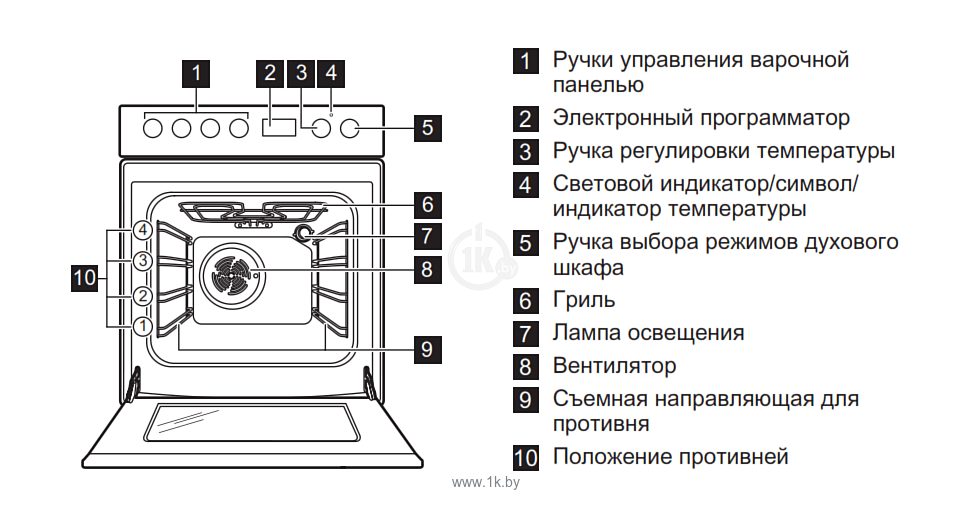 Фотографии Electrolux EKK 954505 X