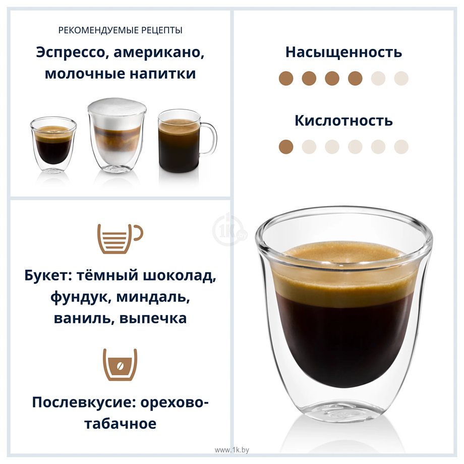 Фотографии DeLonghi Signature Milk Selection Blend зерновой 1 кг