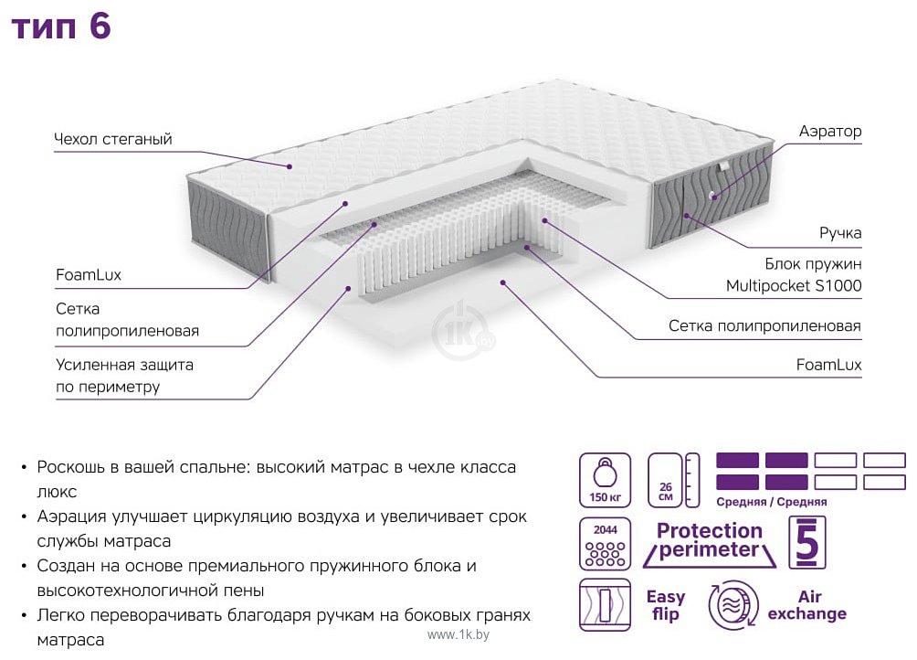 Фотографии ЭОС Элит Тип 6 160х180 (жаккард Premium)