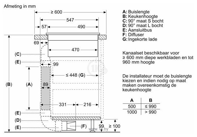 Фотографии Bosch Serie 4 PIE895B15E