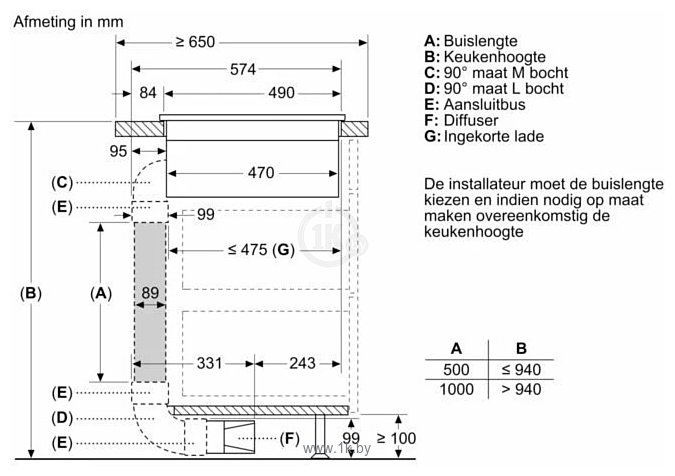 Фотографии Bosch Serie 4 PIE895B15E