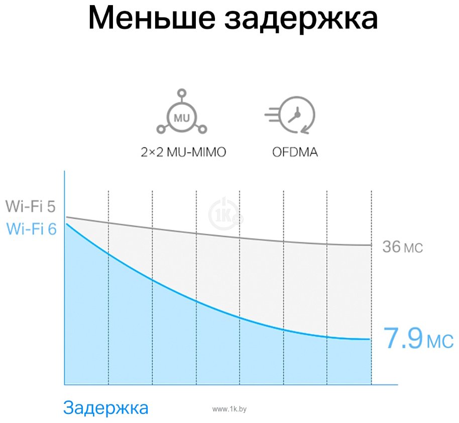 Фотографии Mercusys MA80XE