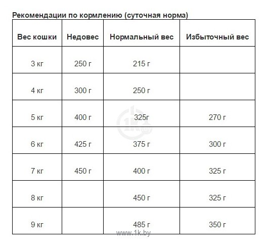 Фотографии Animonda Carny Exotic для кошек с мясом кенгуру (0.085 кг) 6 шт.