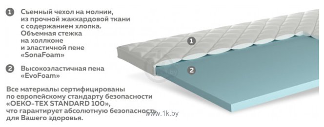 Фотографии Sonit Топпер Релакс Био 120x200