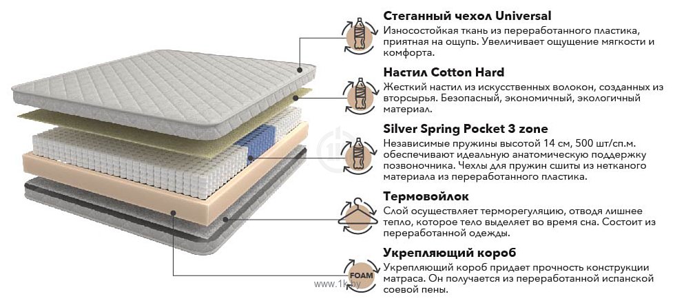 Фотографии Mr. Mattress Vita 90x190