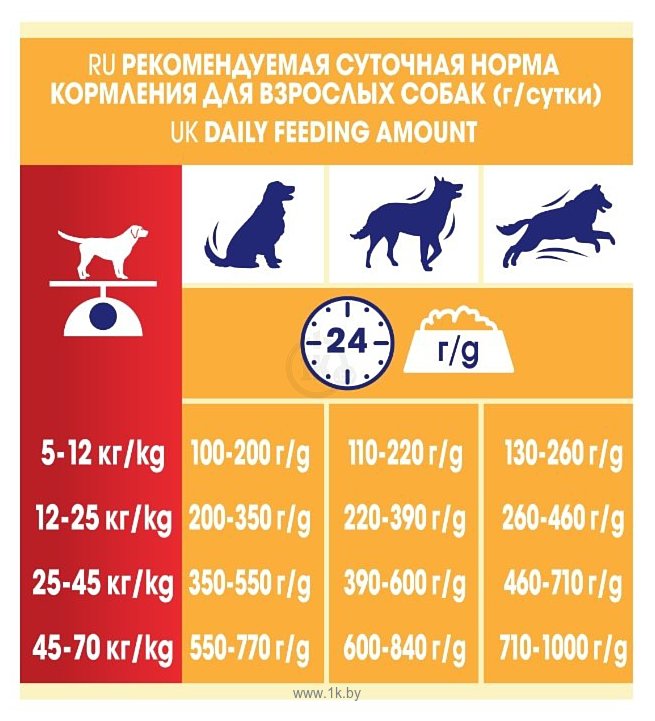 Фотографии DOG CHOW (14 кг) Active Adult с курицей для взрослых активных собак