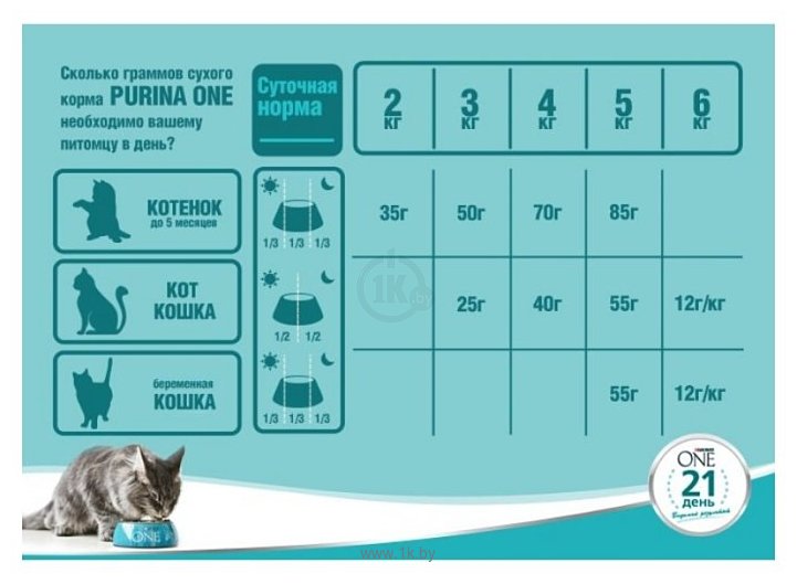 Фотографии Purina ONE (0.75 кг) Для взрослых кошек с Курицей и цельными злаками