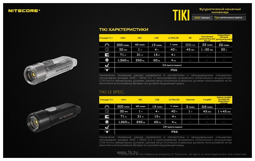 Фотографии Nitecore TIKI SS (серый)