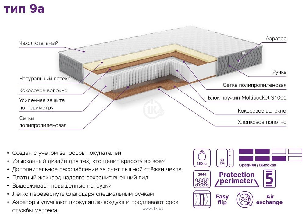 Фотографии ЭОС Элит Тип 9а 110х195 (жаккард Premium)