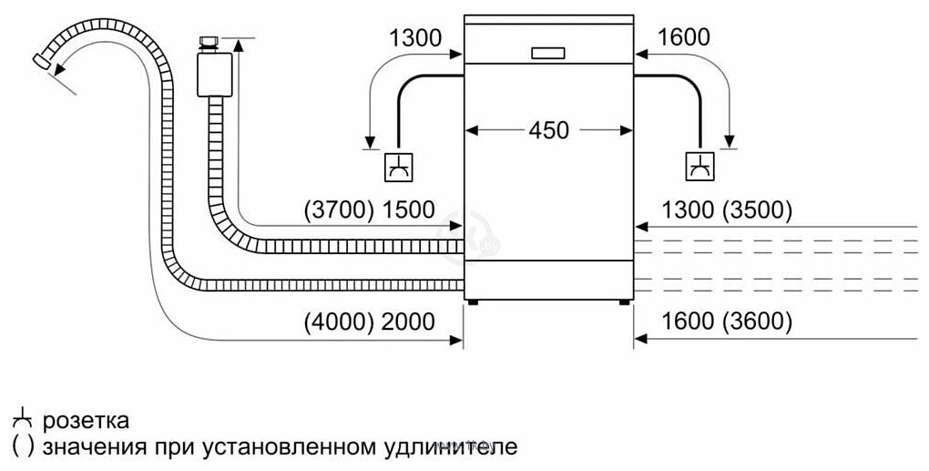 Фотографии Bosch SPV4HMX65Q