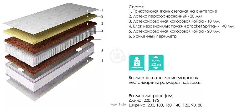 Фотографии Пинскдрев Синергия 140x195