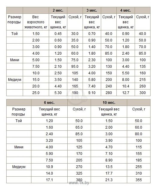 Фотографии Hill's (7.5 кг) Science Plan Puppy Healthy Development Mini Chicken