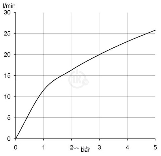 Фотографии Kludi Nova Fonte 208303915