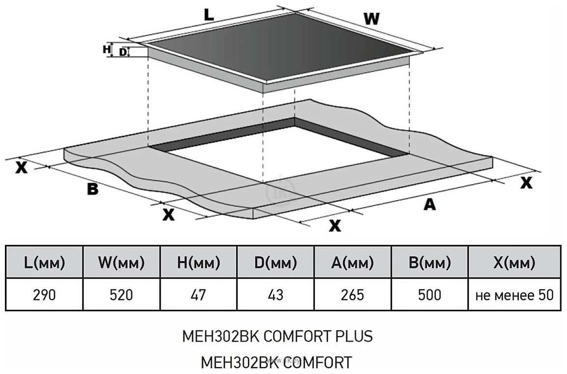 Фотографии Meferi MEH302BK Comfort Plus