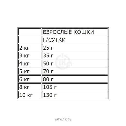 Фотографии Nutram (0.4 кг) S5 Для взрослых кошек