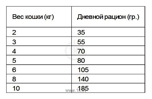 Фотографии Nutram T24 Лосось и форель для кошек и котят (13.6 кг)