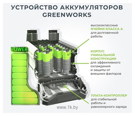 Фотографии Greenworks GD80STK4 (с АКБ 4000 mAh)