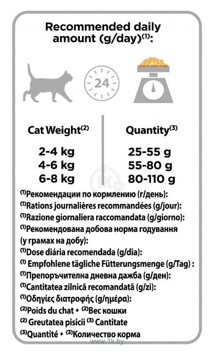Фотографии Purina Pro Plan (3 кг) Sterilised feline rich in Chicken dry