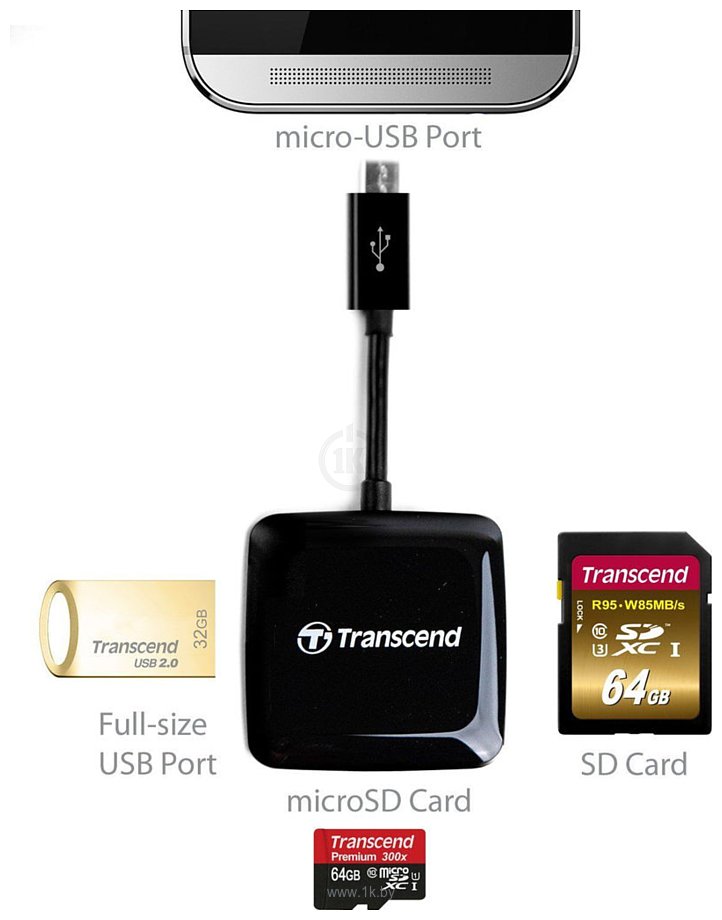 Фотографии Transcend TS-RDP9K