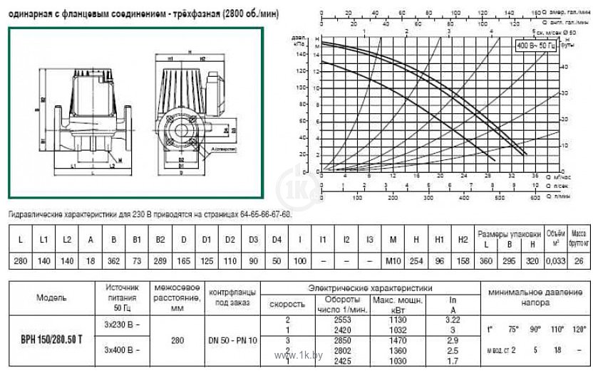 Фотографии DAB BPH 150/280.50 T