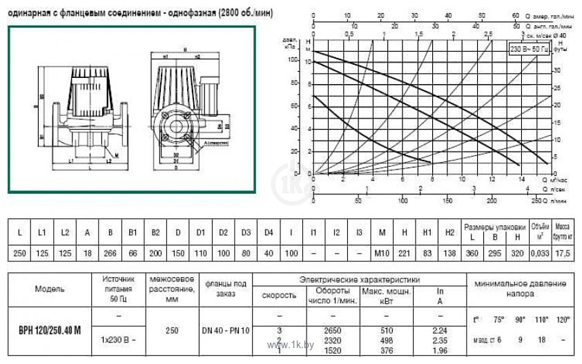 Фотографии DAB BPH 120/250.40 M