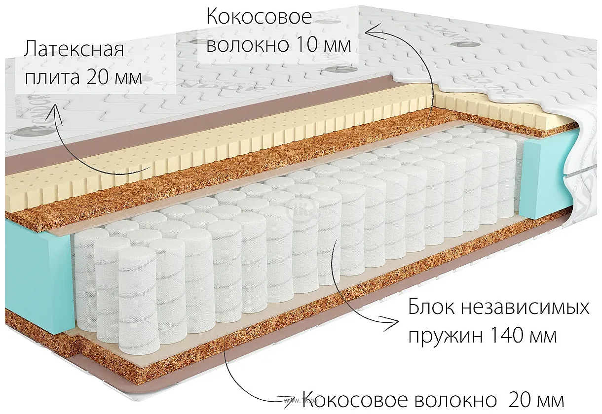 Фотографии Kondor Jamaika Medio 90x200 (трикотаж)