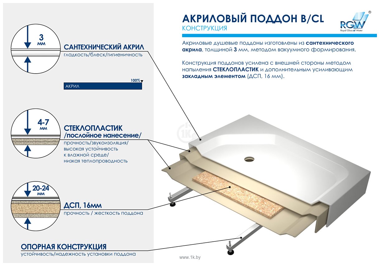 Фотографии RGW B/CL-S-A 120x80