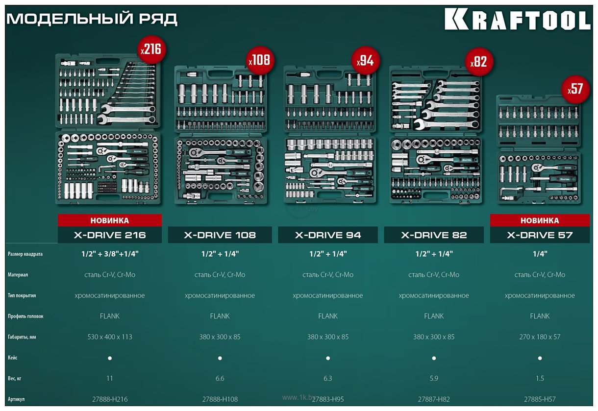 Фотографии KRAFTOOL 27885-H57 57 предметов