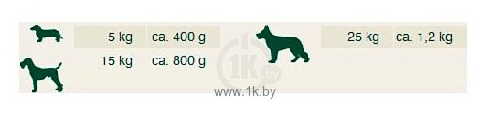 Фотографии Bewi Dog Meat Selection с курицей и кроликом (0.8 кг) 1 шт.