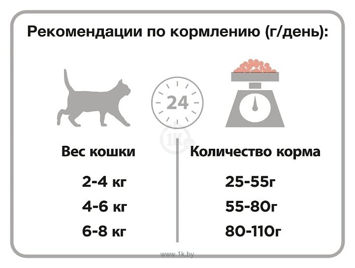 Фотографии Purina Pro Plan Sterilised feline rich in Salmon dry (3 кг)