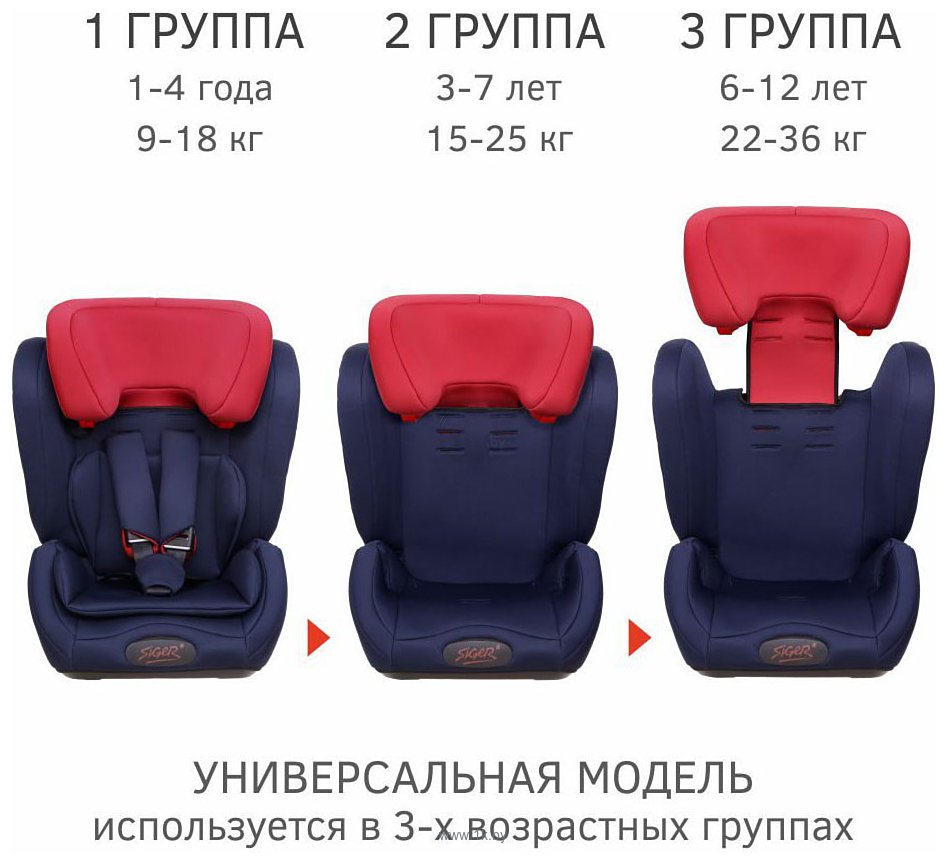 Фотографии Siger Гранд Isofix