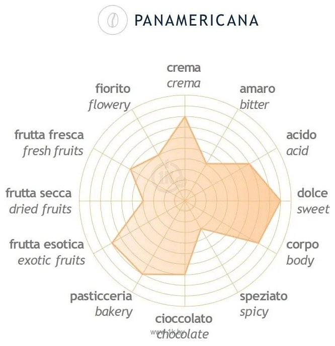 Фотографии Bazzara Panamericana зерновой 1 кг