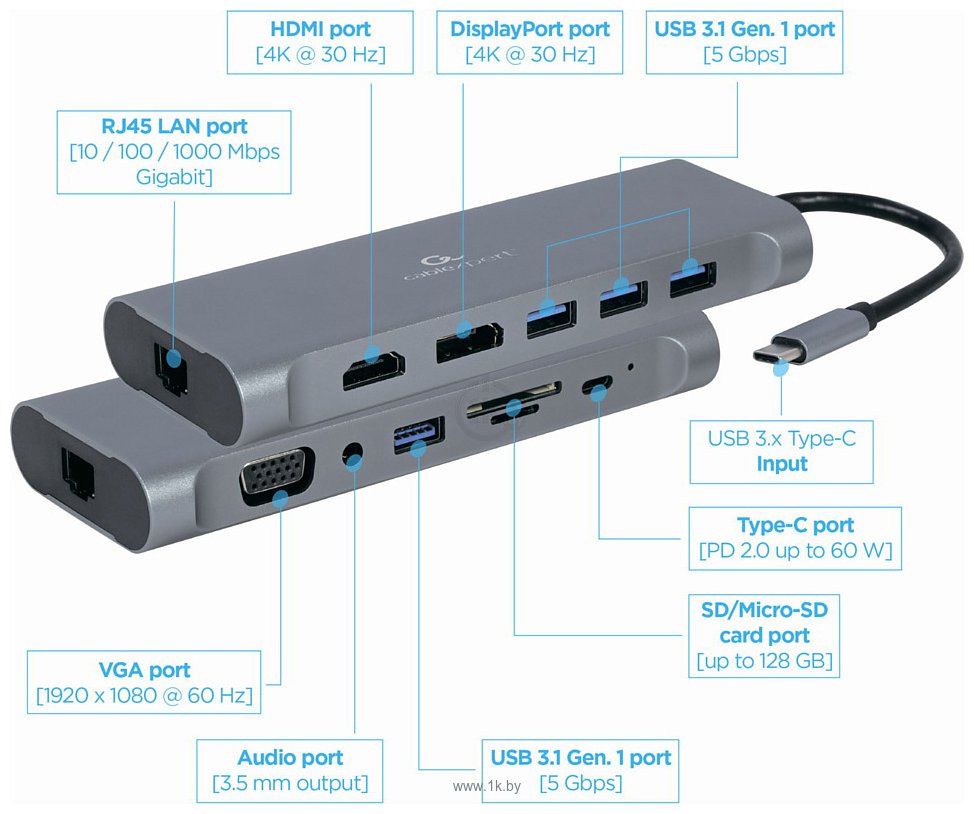 Фотографии Cablexpert A-CM-COMBO8-01