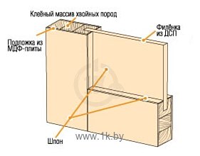 Фотографии Халес Лидо Глухое Венге