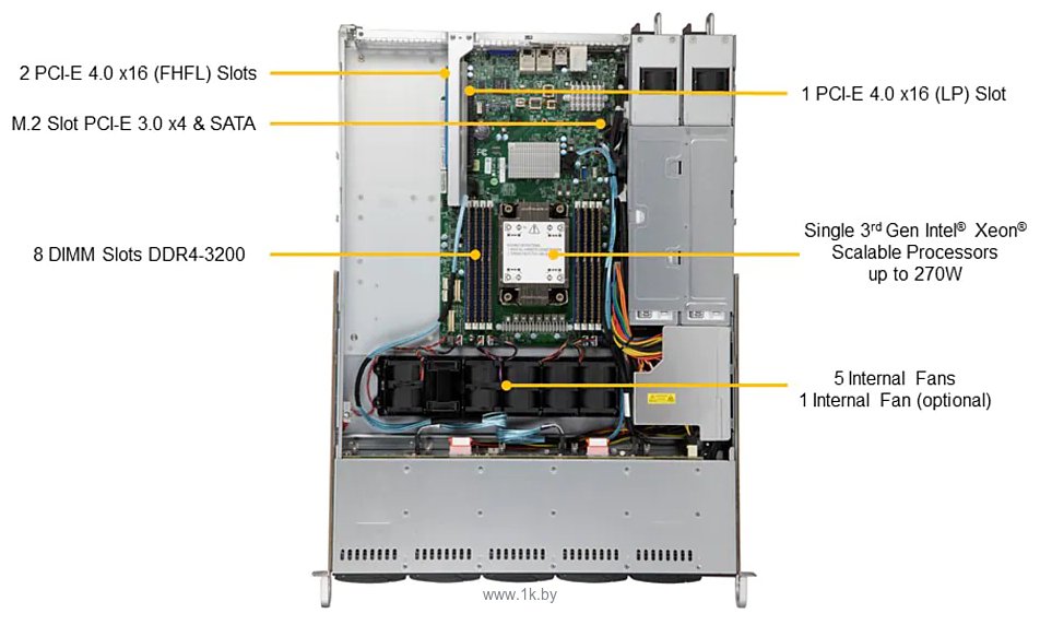 Фотографии Supermicro SuperServer SYS-110P-WTR