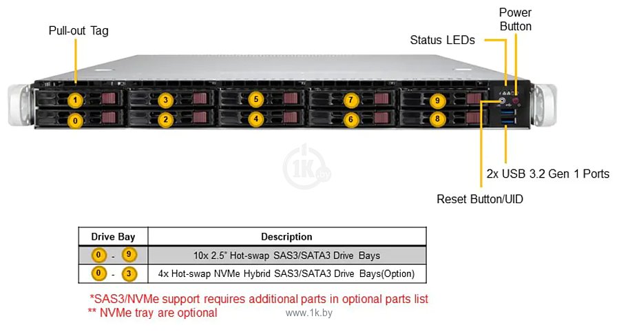 Фотографии Supermicro SuperServer SYS-110P-WTR