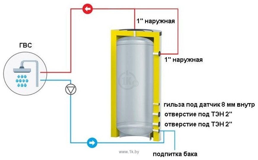 Фотографии S-Tank SS Electro 300