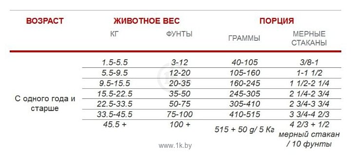 Фотографии 1st Choice (12 кг) Healthy weight ALL BREEDS for ADULTS
