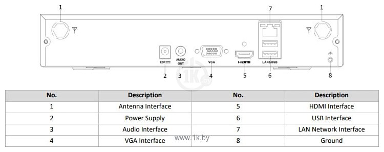 Фотографии Hikvision NK42W0H(D)