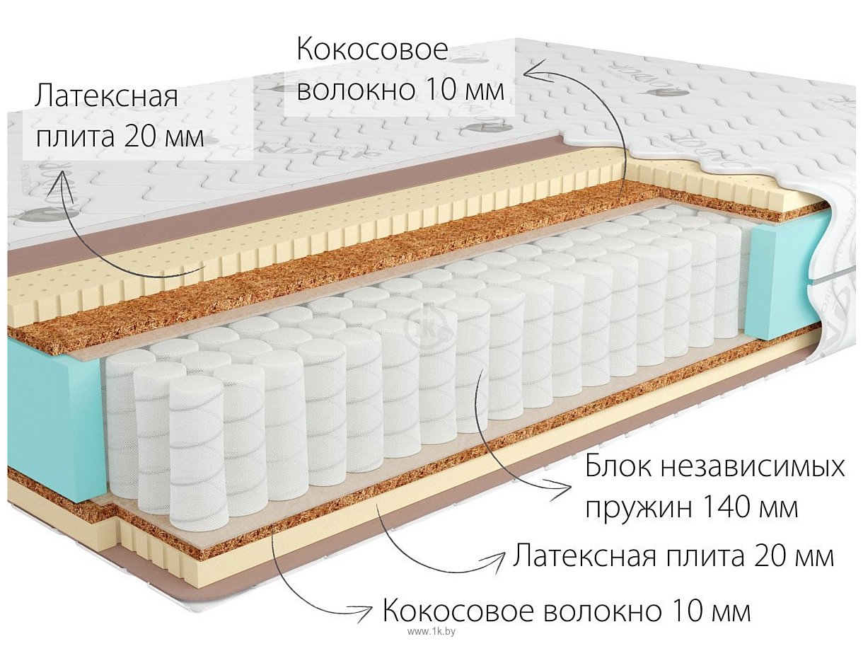 Фотографии Kondor Sidney Medio 90x195 (трикотаж)