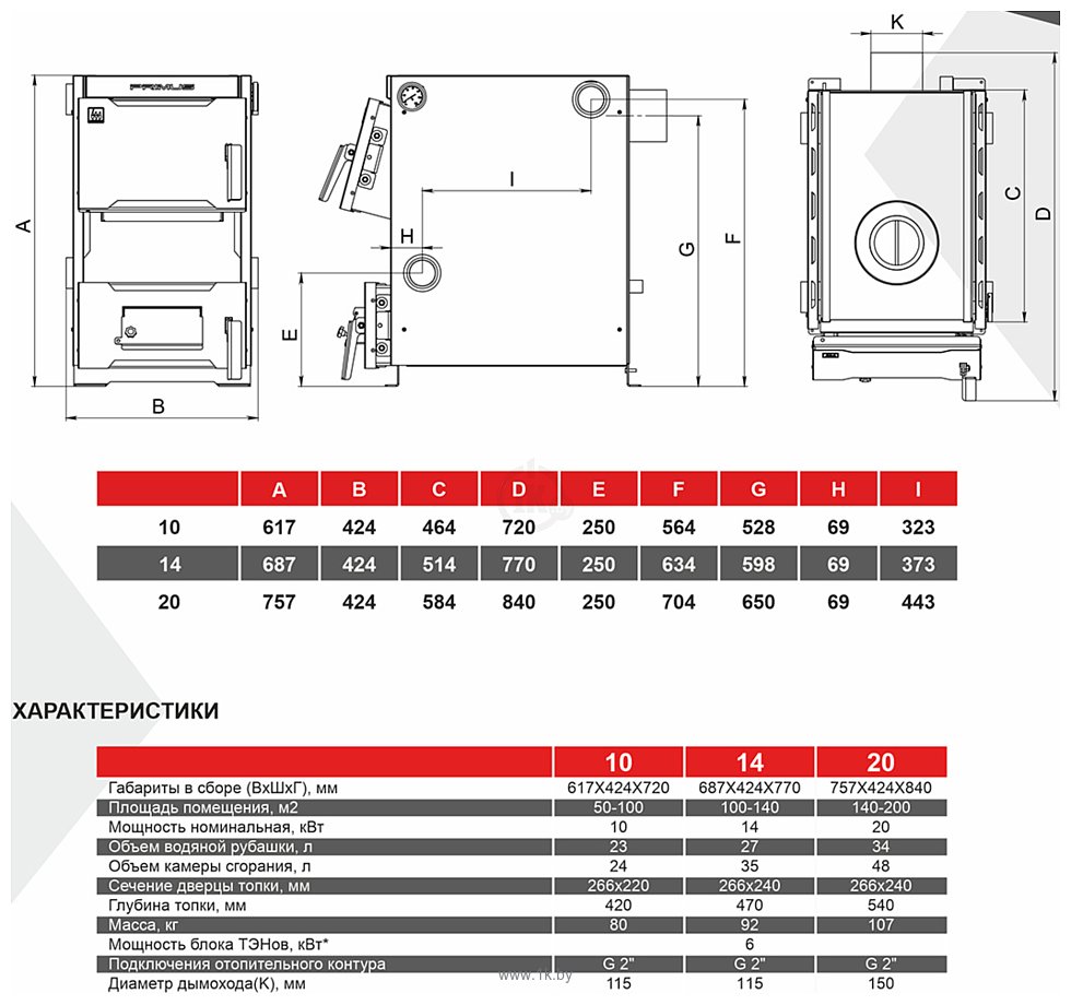 Фотографии Термокрафт Primus 10 кВт