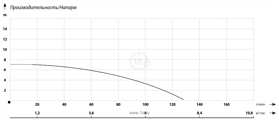 Фотографии Maxpump Fekalift 180D