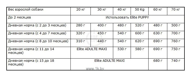 Фотографии Flatazor Elite Junior Maxi (20 кг)