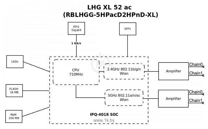 Фотографии MikroTik LHG XL 52 ac