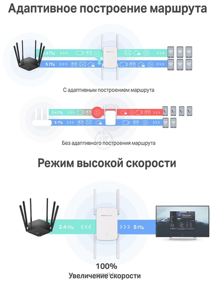 Фотографии Mercusys ME50G