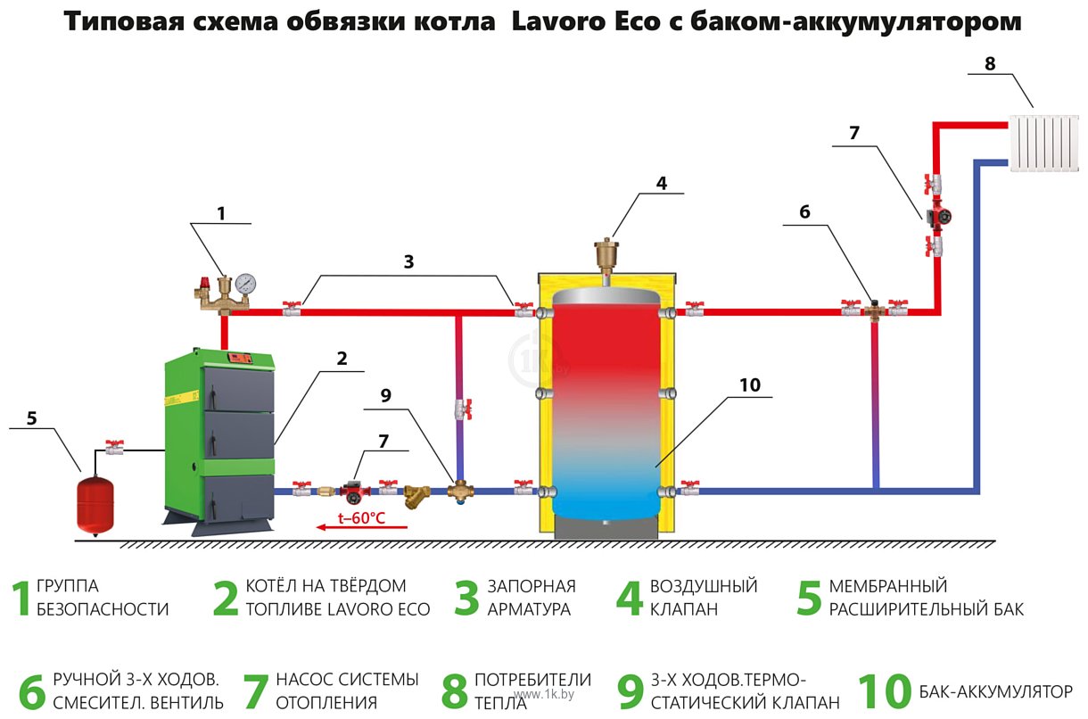 Фотографии Lavoro Eco M-10 (двухконтурный)