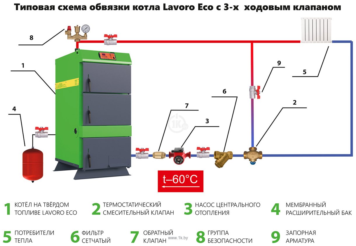 Фотографии Lavoro Eco M-10 (двухконтурный)