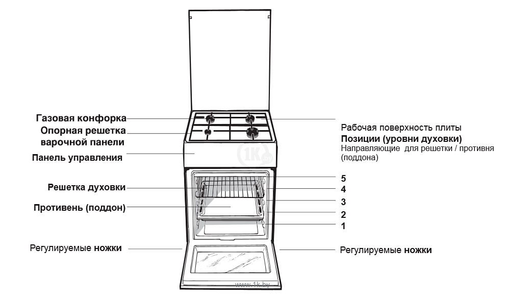 Фотографии Hotpoint-Ariston H5GSH2AF (W)