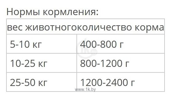 Фотографии Belcando Отборное мясо с печенью (0.8 кг) 1 шт.